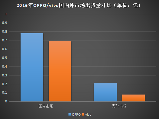 華為/OPPO/vivo下調(diào)出貨量 4.8億部目標完不成