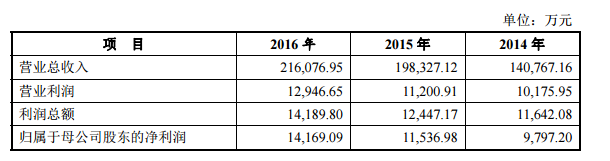 傳韋爾半導(dǎo)體收購OV