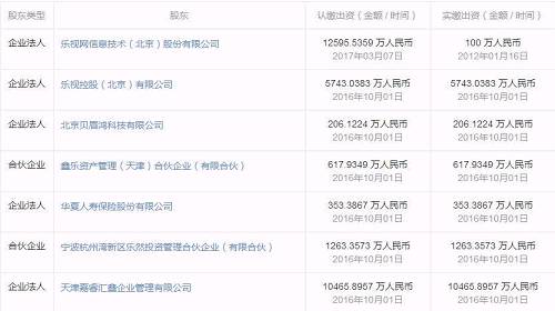 樂視的葬禮上 那些可能&ldquo;陪葬&rdquo;的機(jī)構(gòu)與大戶 