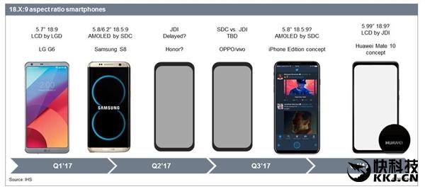 華為旗艦Mate 10曝光：全面屏超三星S8！