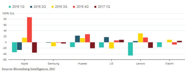 小米提出大膽計(jì)劃，可能再次展開融資