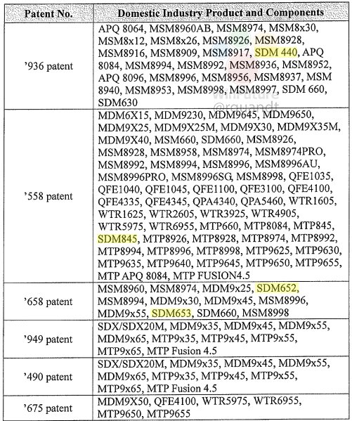 蘋(píng)果高通專(zhuān)利戰(zhàn)意外收獲 驍龍845曝光性能爆表