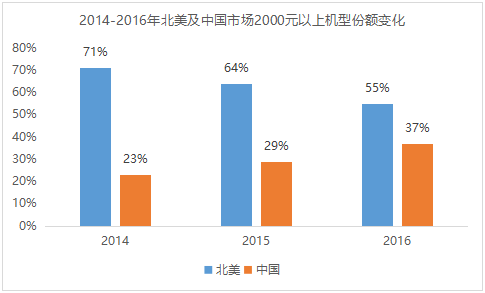 第七期《數(shù)說手機(jī)》一加名聲在外 為何早年難被國人接受