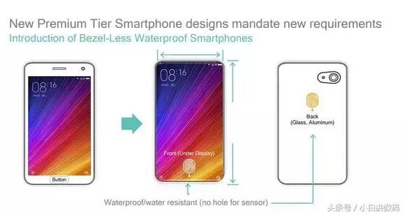高通表示屏下指紋解鎖將于2018年上市