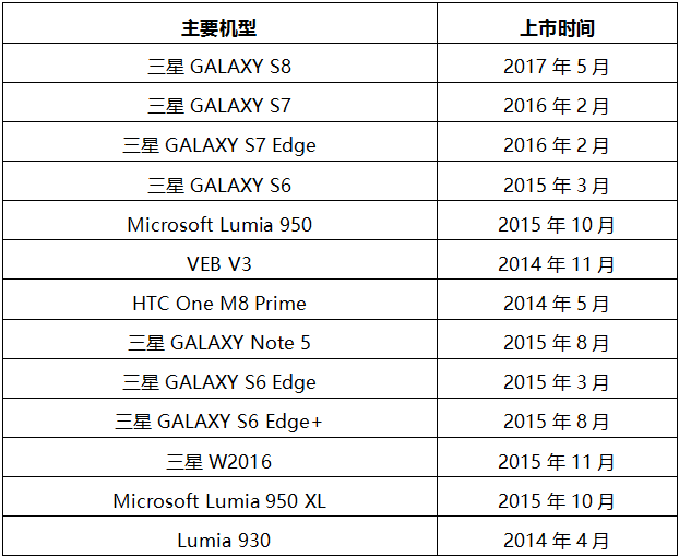 蘋果或引爆無線充電市場(chǎng)