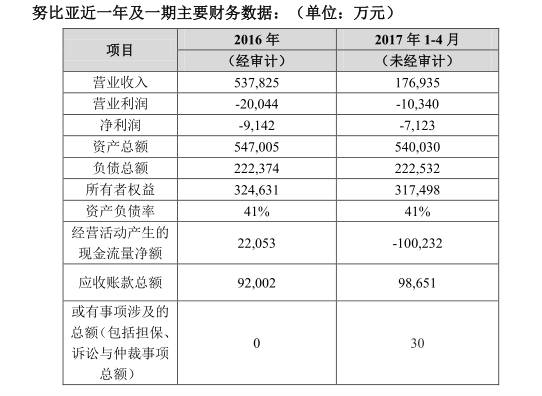 努比亞啟動上市計劃 中興以7.27億轉(zhuǎn)讓其10.1%股權(quán)