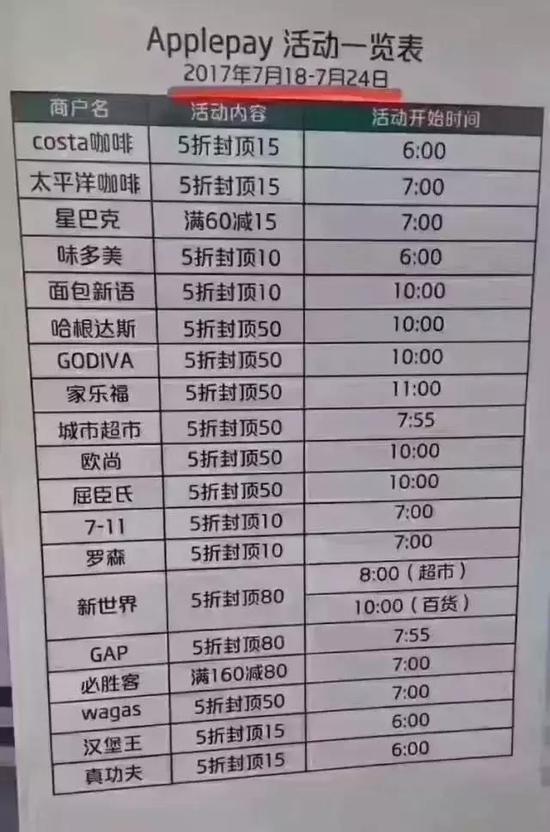 支付寶微信蘋果開啟新一輪補(bǔ)貼大戰(zhàn)：最高4888元