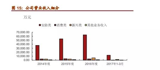 大陸鏡頭廠商的又一大突破：聯(lián)合光電成功上市