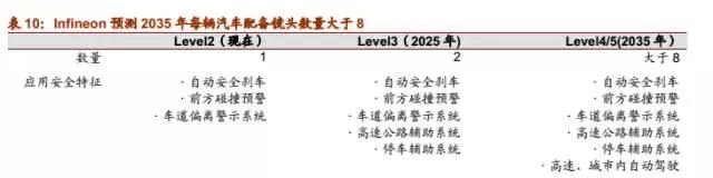大陸鏡頭廠商的又一大突破：聯(lián)合光電成功上市