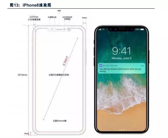 蘋果開啟3D成像入口新浪潮 產(chǎn)業(yè)鏈擁抱成長新商機
