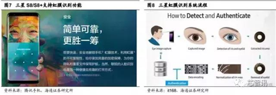 會成高端智能機(jī)標(biāo)配嗎？&ldquo;虹膜識別&rdquo;產(chǎn)業(yè)鏈全解析