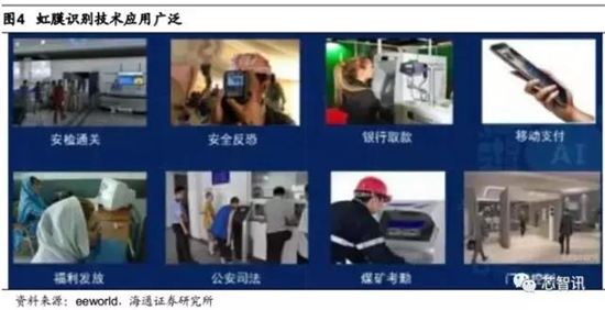 會成高端智能機(jī)標(biāo)配嗎？&ldquo;虹膜識別&rdquo;產(chǎn)業(yè)鏈全解析