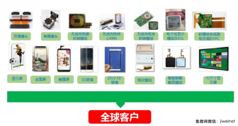 合力泰將展開互補(bǔ)效應(yīng)的戰(zhàn)略并購 凈利潤或追平歐菲光