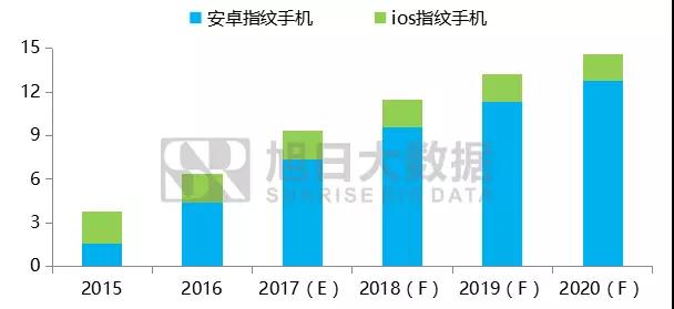 2017-2020年全面屏手機及產業(yè)鏈前景分析報告之零組件篇