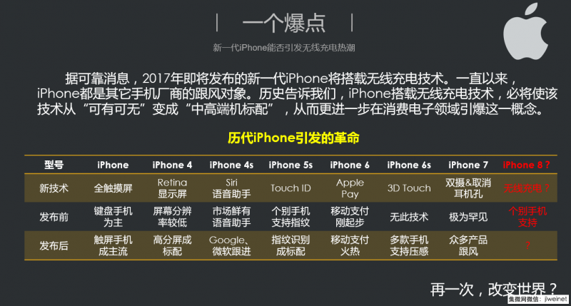 蘋果無線充電與三星差異化明顯，手機行業(yè)下一個爆點已來