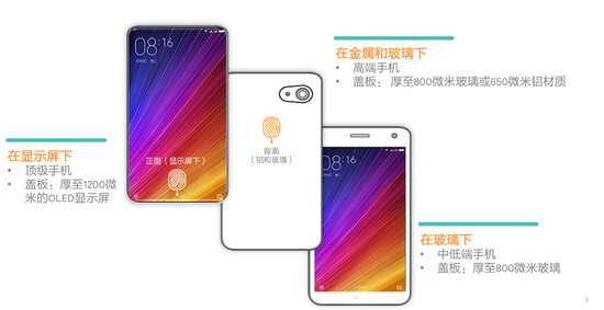 連iPhone X都沒用到:屏下指紋識別究竟難在哪