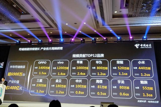 OPPO手機(jī)銷量那么好，為何仍能做到不斷貨？