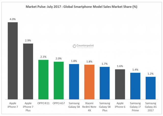 OPPO手機(jī)銷量那么好，為何仍能做到不斷貨？