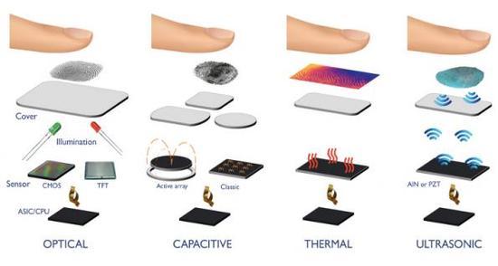 vivo:不是針對誰 屏下指紋手機我們應(yīng)該會首發(fā)