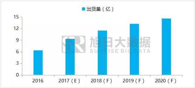 iPhone X無(wú)指紋模式開(kāi)啟，指紋模組反而會(huì)更熱鬧