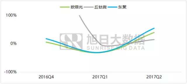 iPhone X無(wú)指紋模式開(kāi)啟，指紋模組反而會(huì)更熱鬧