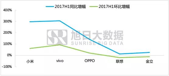 大舉進(jìn)軍印度后，國(guó)產(chǎn)品牌現(xiàn)狀如何？