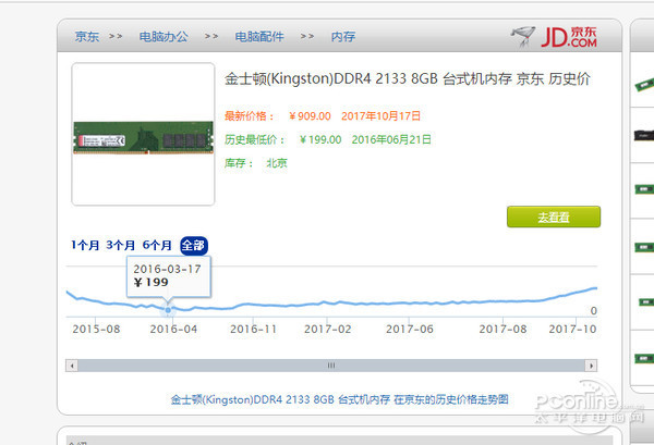 內(nèi)存一年漲三倍，中國(guó)廠商能否終結(jié)日韓壟斷？！