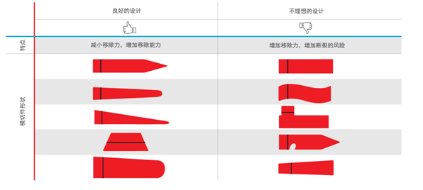 手機電池老化？更換電池一分鐘就搞定