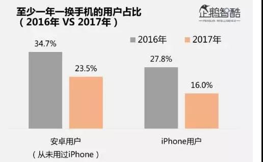 中高端換機(jī)潮或接近尾聲 攝像頭模組出貨量放緩?