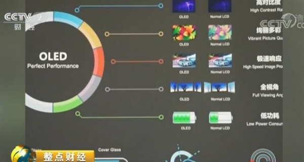 國產(chǎn)手機(jī)福音！京東方AMOLED屏產(chǎn)量曝光：再不用依賴三星