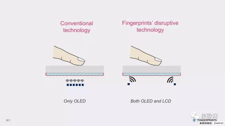 指紋識別重大突破！FPC發(fā)布任意位置屏內(nèi)指紋識別技術