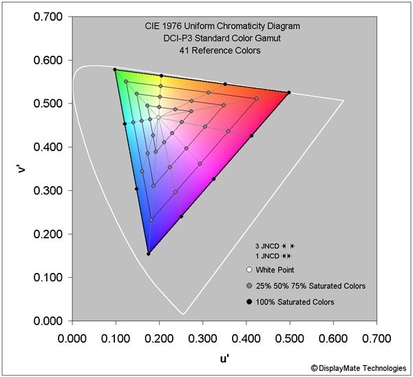 iPhone X屏幕報(bào)告出爐 教科書級別存在吊打?qū)κ? width=