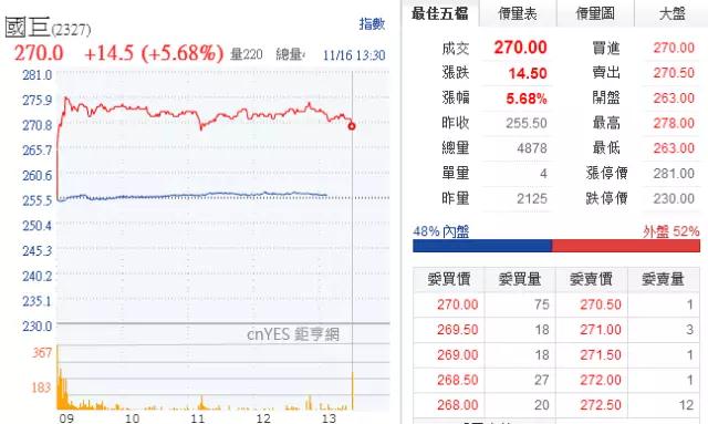 MLCC價(jià)格從1元漲到9元 國巨價(jià)格再度暴漲20%-30% 風(fēng)華高科成抗外英雄