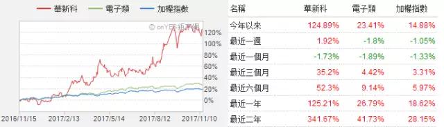 MLCC價(jià)格從1元漲到9元 國巨價(jià)格再度暴漲20%-30% 風(fēng)華高科成抗外英雄
