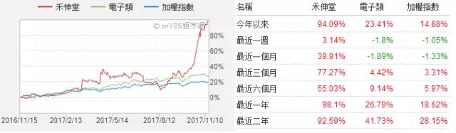 MLCC價(jià)格從1元漲到9元 國巨價(jià)格再度暴漲20%-30% 風(fēng)華高科成抗外英雄