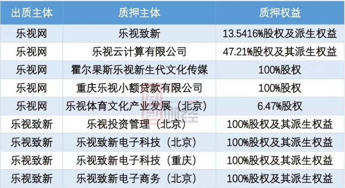樂視網(wǎng)陣亡名單：市值蒸發(fā)千億 21家基金公司踩雷