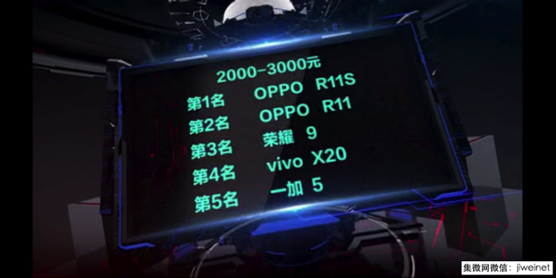 中移動質(zhì)量報告:OPPO R11s位列2000~3000第一