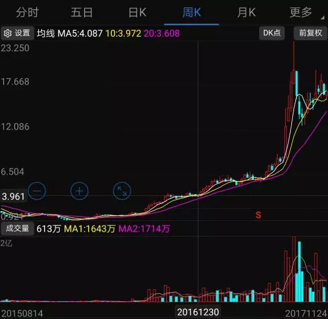 2017年手機產(chǎn)業(yè)鏈十大牛股