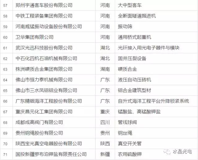 水晶光電入選全國制造業(yè)單項冠軍示范企業(yè)