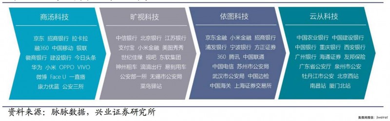 刷臉時代來臨，深度解析人臉識別技術(shù)市場