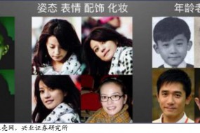 刷臉時(shí)代來(lái)臨，深度解析人臉識(shí)別技術(shù)市場(chǎng)