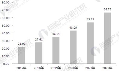人臉識別應(yīng)用加速普及 未來將呈現(xiàn)哪些新趨勢？