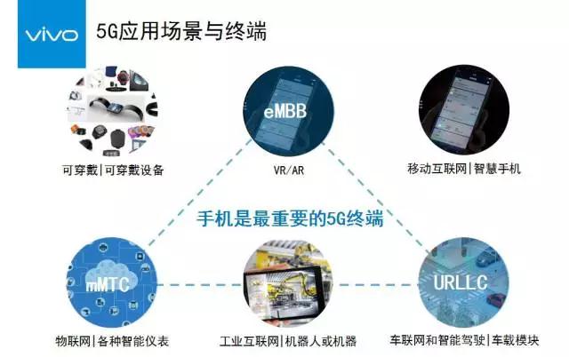 vivo沈煒談5G：機遇與挑戰(zhàn)共存 2020年實現(xiàn)5G智慧商用