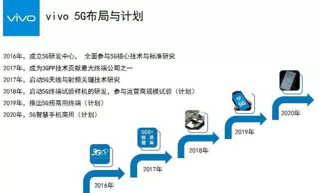 vivo沈煒談5G：機遇與挑戰(zhàn)共存 2020年實現(xiàn)5G智慧商用