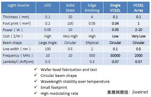 虹膜識(shí)別冷板凳觀賽 指紋/臉部識(shí)別大對(duì)決