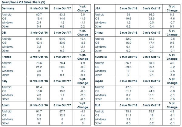 三星手機(jī)被國(guó)產(chǎn)廠商瘋狂沖擊 國(guó)內(nèi)已淪陷
