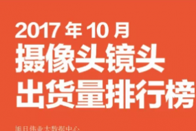 2017年10月攝像頭鏡頭出貨量排行榜