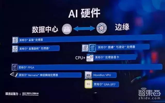 英特爾遲到的三年：3.5億買下前高通團隊，AI芯片卻遲遲未發(fā)