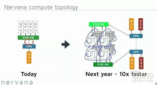 英特爾遲到的三年：3.5億買下前高通團隊，AI芯片卻遲遲未發(fā)
