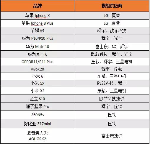 2017年雙攝機(jī)型大盤點(diǎn)出爐 誰才是真正贏家？